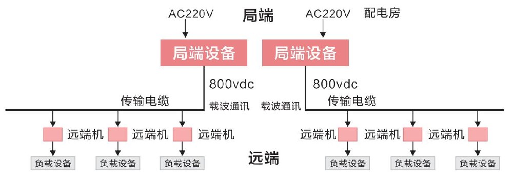 直流遠(yuǎn)距離供電系統(tǒng)圖